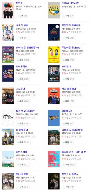 [월요일 예능] 9일 오후 주요 예능 프로그램 편성표-지난주 시청률 순위는?