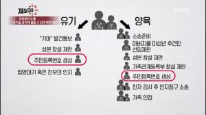 ‘KBS 제보자들’ 출생신고 할 수 없는 미혼부들 약 8,000여 명… 유기까지 하는 실태