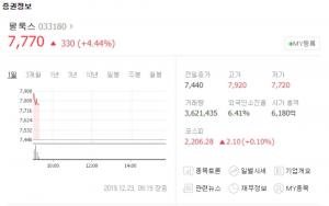 ‘그랜드하얏트 지분 취득’ 필룩스, 2거래일 연속 상승세…신라젠-에이치엘비 등 관련주 주가는?