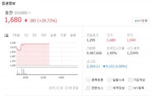 [이슈] 넷마블, 웅진코웨이 인수 성공 소식에 상승세…웅진은 상한가 돌입