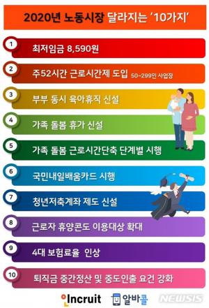 청년저축계좌, 10만원 적립하면 1440만원 목돈 마련…신청 조건은?