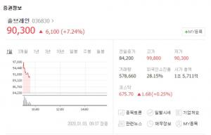 솔브레인, 공주공장서 고순도 불화수소 생산 능력 확보해 급등세…후성-동진쎄미켐 등 관련주 주가는?