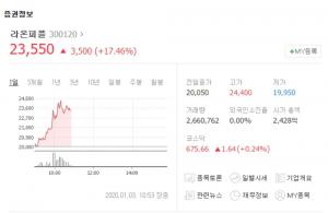 ‘52주 신고가 경신’ 라온피플, AI 머신비전 효과인가…비아트론-라파스 등 관련주 주가는?