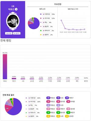 &apos;소울트리 수장&apos; 박효신, 나긋나긋한 목소리 오디오북이 어울리는 ★ 1위