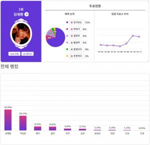 김재환, 뮤지컬 데뷔하면 좋을 것 같은 가창력의 ★ 1위