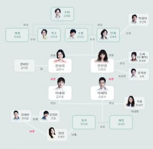 ‘왔다 장보리’ EDGE TV서 연속 재방송…인물관계도-줄거리 등 재조명