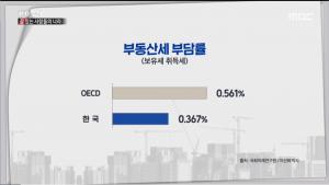 [종합] ‘PD수첩(피디수첩)’ 부동산 아파트값, 정부의 강력한 보유세 촉구