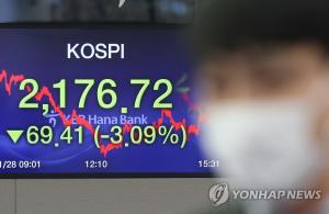 코스피, 신종코로나 우한 폐렴 충격에 3%대 급락…코스피 낙폭 1년 3개월만에 최대