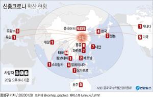 중국 우한 폐렴 신종 코로나바이러스 확산 가속…전세계 국가별 감염자 현황은?