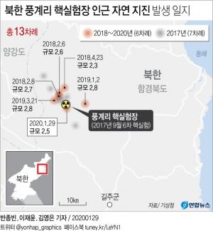 북한 함경북도 풍계리 근처 규모 2.5 지진…"2017년 핵실험 유발 자연지진"