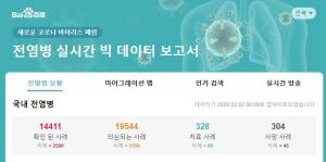 중국 신종코로나 사망자, 304명…우한 폐렴 확진자 1만4천명 넘어, 한국 15명