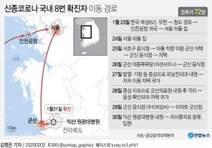 신종코로나 8번 확진자 군산 목욕탕-음식점-내과 등 방문하며 접촉자 74명…우한폐렴 확산 우려