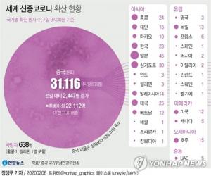 "과학자들, 신종코로나 정식이름 짓는다…"사스와 사촌지간"