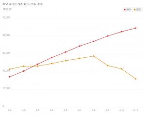 중국 신종코로나 증가세 꺽인다…의심환자수 2만명 이하로 감소