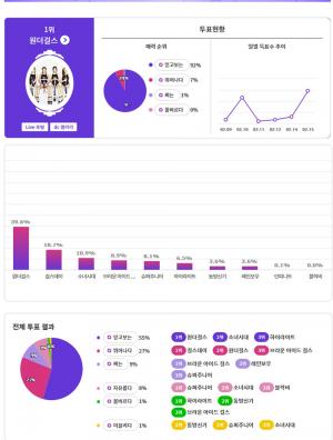 원더걸스, 10년이 지나도 멋있는 장수 아이돌 1위…2위 걸스데이·3위 소녀시대