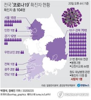 광주서 코로나19 확진자 추가 발생 ‘31세 남성’→‘신천지 대구교회’ 방문 이력