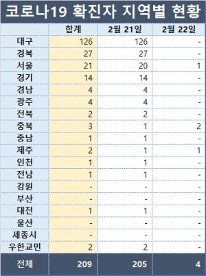 [속보] 서울 구로구 코로나19 확진자 발생…경북 여행객과 외국 다녀와