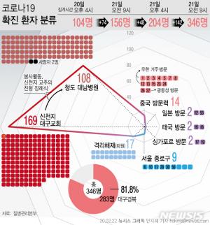 경기도 포천시 군 장병 코로나19 확진…대구시 수성구 집→서울역→소요산역→전곡읍