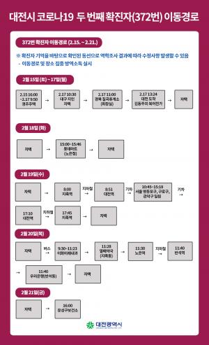 대전시 유성구 거주 코로나19 두번째 확진자 동선 공개