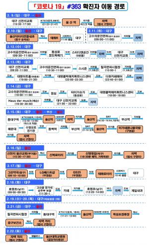 울산광역시 코로나19 확진자 동선 공개…대구 20대 교사, 신천지서 예배본 뒤 대구-울산-부산 종횡무진