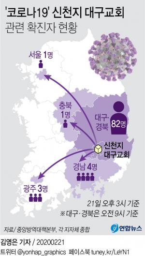 광주·경북·경남 코로나19 확진자들, 신천지 대구교회에는 왜 갔나?