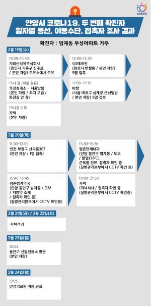 안양시 코로나19 확진자 동선 공개…화성시 반월동→마포구 삼계로→인천 부평구→평촌