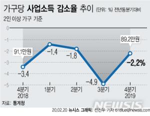 [코로나 여파] 벼랑 끝 몰린 자영업자 "메르스 때보다 더하다"…단기간 종식하려면 통제 따라야