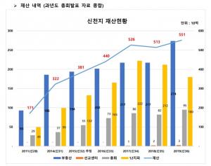 [코로나현황] 신천지교회 현금흐름 1조원대 &apos;재산 5천513억원·부동산 1,529개&apos;…&apos;2020년 신천지 총회&apos; 발표 분석