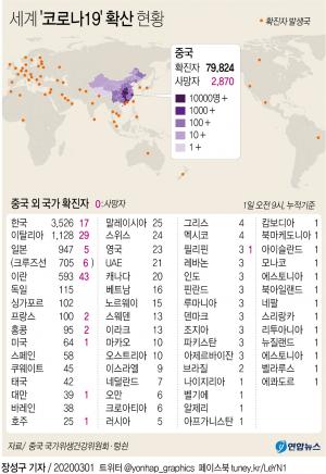 [코로나 현황] "코로나19 중국 내 평균 치사율 3.8%…2월엔 0.7%로 떨어져"