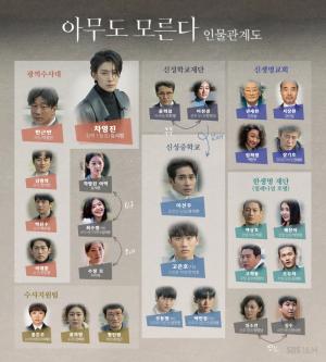 ‘아무도 모른다’ 김서형-류덕환, 인물관계도 속 어떤 관계?