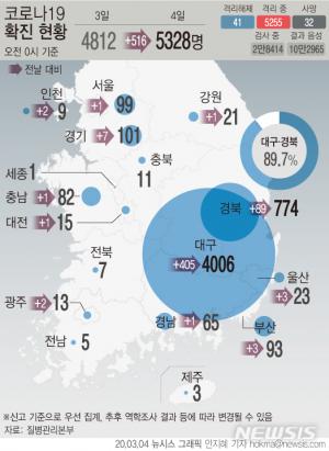 [코로나 현황] 국내 코로나19 발생률 첫 10명대…한국인 10만명당 10.3명 감염