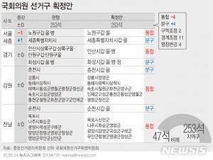 여야, 253개 선거구 획정안 국회 제출…선거구 4개 늘리고 4개 축소