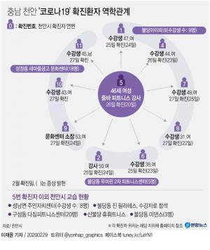 [코로나 연구] 지역사회 감염 확산시키는 뇌관들…줌바·성지순례·병원