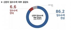 [코로나 대응] 국민과 법무부장관이 압수수색하라는데, 거부하는 검찰?…누리꾼 "윤석열도 신천지냐"