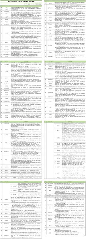 외교부, 한국인 입국 금지·제한 102개국 리스트 상세내용 공개