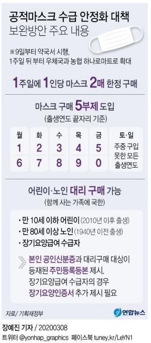 약국서 마스크 만10세 이하·만80세 이상 대리구매 가능