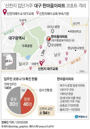 [코로나 대응] "신천지 집단거주지 10곳, 대구 남구·달서구에 분포"…두류동-이곡동-상인동-송현동 등