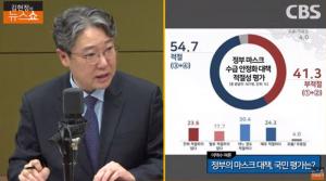 정부 마스크 대책 ‘5부제’ 국민 여론은? “적절” 54.7% ‘김현정의 뉴스쇼’ 리얼미터 여론조사