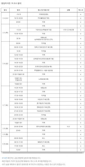 [속보] 동대문구청, &apos;코로나19&apos; 확진자 1명 추가 발생 &apos;16번째&apos;…휘경2동 22세 여성