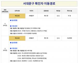 서대문구청, 서대문구 코로나19 추가 확진자 동선 공개 &apos;맥도날드 연세대점 방문&apos;