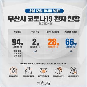 동래구청, 코로나19 확진자 1명 추가…경기도 용인서 출장 중 확진