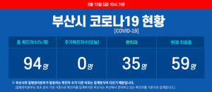 부산시 94번째 코로나19 확진자, 영등포→해운대 누벼…동선 공개