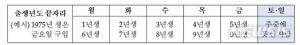 하나로마트도 내일 오후 2시부터 코로나19 예방 마스크 5부제…구입 가능한 끝자리 번호는?