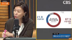 [종합] 개학 또 연기? 67.5% 찬성 “3명중 2명 꼴”…‘김현정의 뉴스쇼’ 리얼미터 여론조사