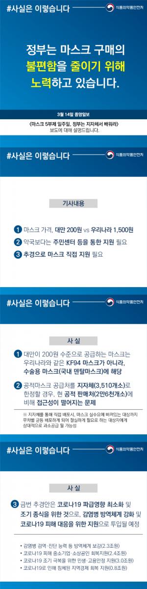 식품의약품안전처, 공적마스크 가격 해명 "대만 마스크는 200원 덴탈마스크"