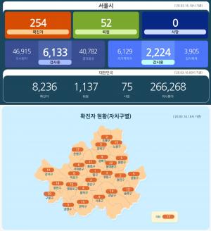 코로나19, 서울 자치구별 확진자 현황 보니 &apos;동대문구-구로구-은평구 순으로 많아&apos;