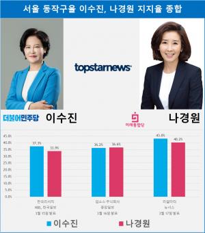 [4·15 총선 빅매치] 서울 동작구을 이수진-나경원 지지율 여론조사 종합