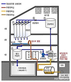 "원자력硏 운영 미숙으로 30년간 방사능물질 누출"