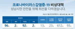 &apos;은혜의 강&apos; 집단 감염에도…은수미 성남시장 "863개 교회 중 244곳서 예배 진행"