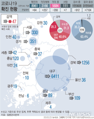 광주시, &apos;주 감염경로&apos; 해외유입·신천지교회 관리 강화